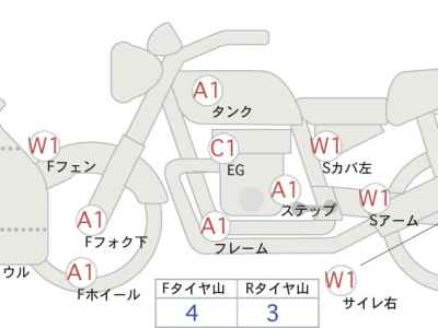 Suzuki Hayabusa 2021