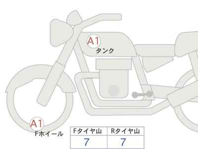 Harley-Davidson Fat Bob FXFB1750 2024