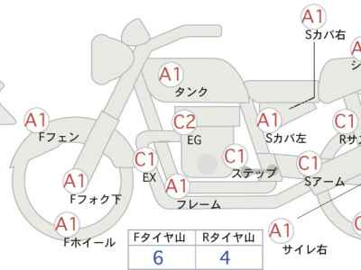 Harley-Davidson KIT BIKE 2017
