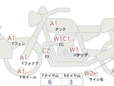Harley-Davidson RH1250S 2021