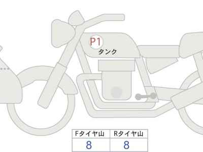 Ducati Multistrada V4 2025