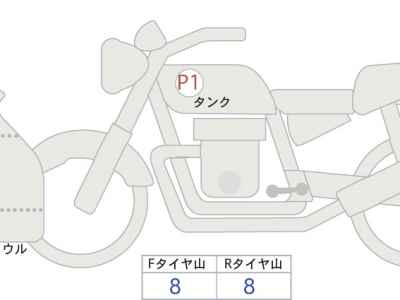 Ducati Panigale V4S 2025