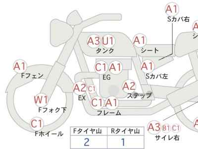 Honda Rebel CMX250 2020