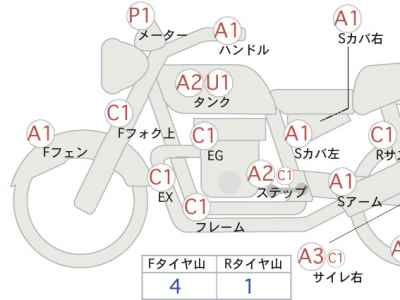 Honda Rebel CMX250 2020
