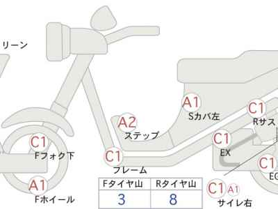 Honda X-Adv 750 2018