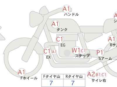 Honda Rebel S CMX250 2022