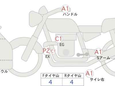 Kawasaki Ninja ZX-6R 2025