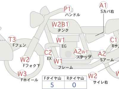 BMW R1250GS Adventure 2020