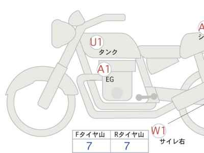 Kawasaki Z900RS 2022