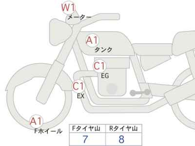 Yamaha XJR1300C 2017