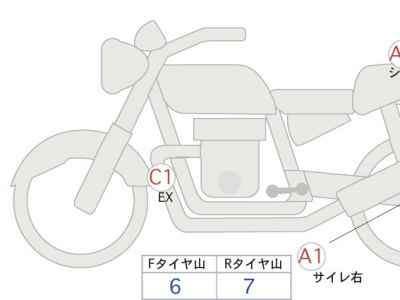 Harley-Davidson Sportster XL1200S 2022
