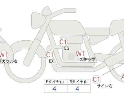 Ducati Multistrada 1200 2022