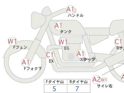 Honda Rebel CMX250 2020