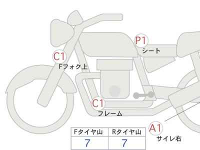 Honda Rebel CMX1100 DCT 2022