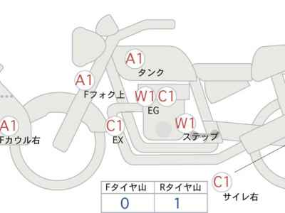 Yamaha Tracer 900 2015