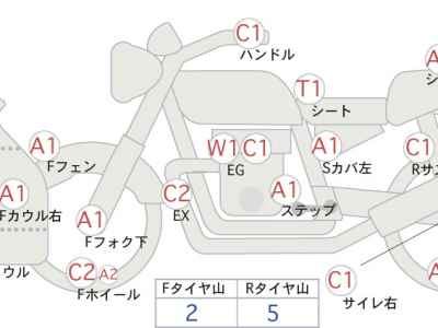 Kawasaki Ninja 400 2015