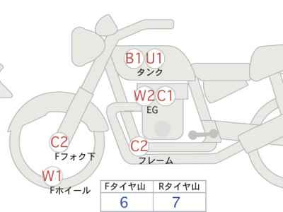 Kawasaki Z900RS Cafe 2020