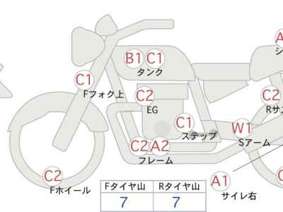 Kawasaki ZRX1200 Daeg 2015