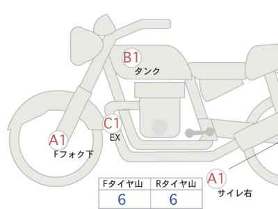 Honda Rebel CMX250 2020