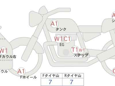 Kawasaki Ninja ZX-10R 2023