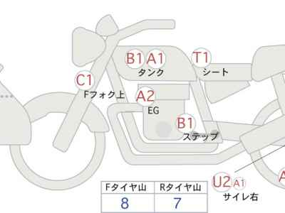 Honda CB400 Super Boldor 2018