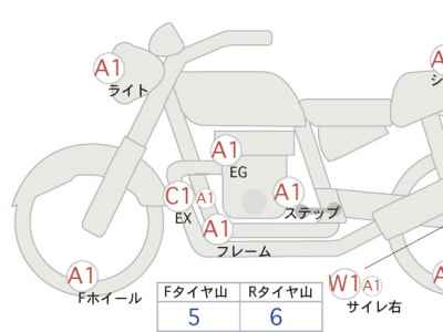 Honda Rebel CMX1100 2022