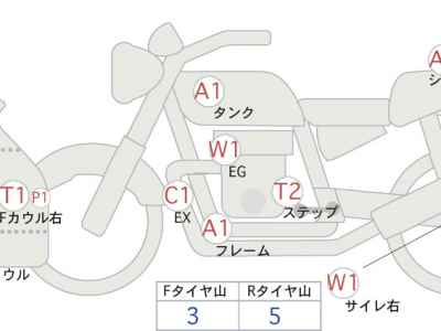 Kawasaki Ninja 1000SX 2023