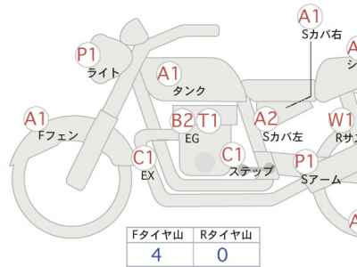 Harley-Davidson Roadster XL1200CX 2017
