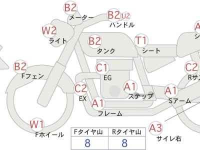Harley-Davidson KIT BIKE 2016