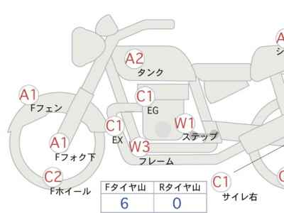 Harley-Davidson Sport Glide FLSB1750 2020