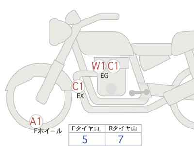 Kawasaki Z900RS 2020