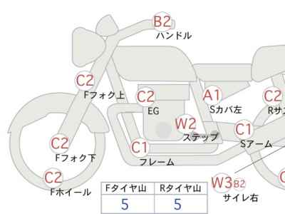 Harley-Davidson Sportster XL883L 2006