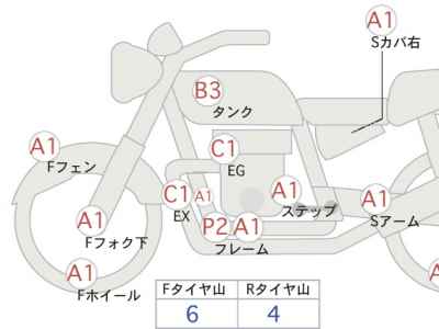 Honda Rebel CMX1100 2021