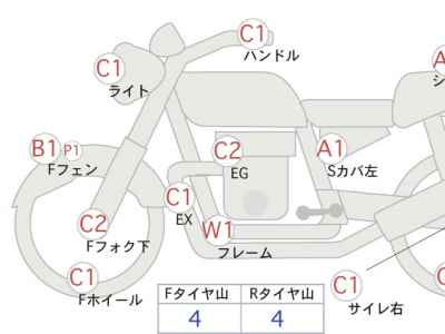 Harley-Davidson FLFB 2018