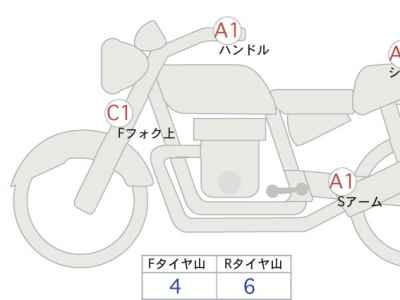 Kawasaki Z650RS 2023