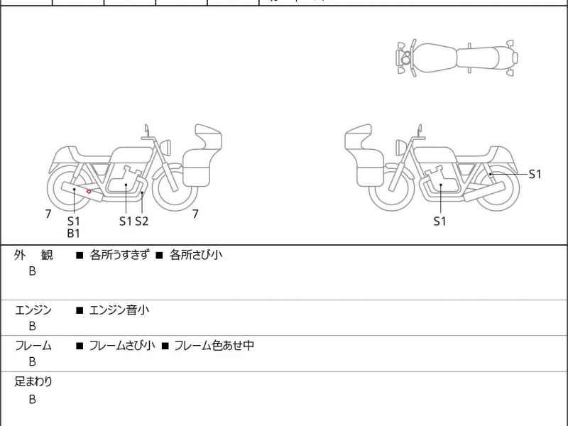 Honda Rebel S CMX250 2020