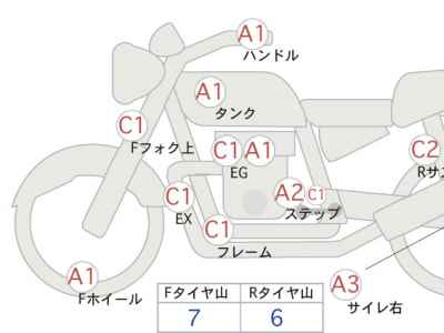 Honda Rebel CMX250 2020
