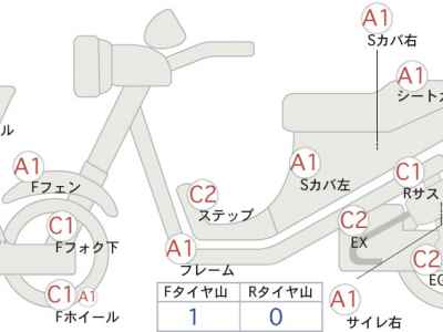 Honda PS250 Big Ruckus 2006