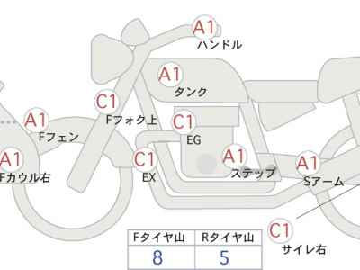 Yamaha XT250 Serow 2015
