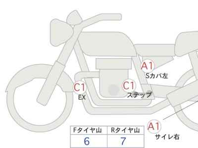 Honda Rebel CMX250 2020