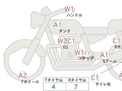 Triumph Trident 660 2023