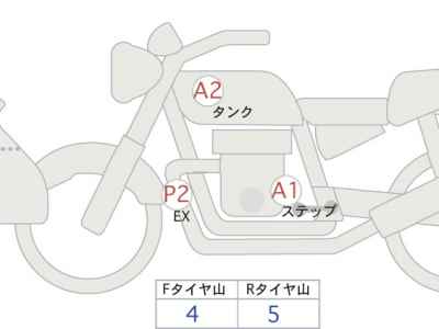 Harley-Davidson RH1250S 2021