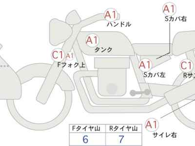 Honda NC700X LD 2020