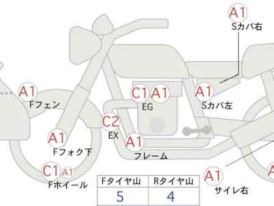 Honda CRF1000L Africa Twin 2019