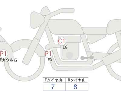 BMW R1250GS Triple Black 2023