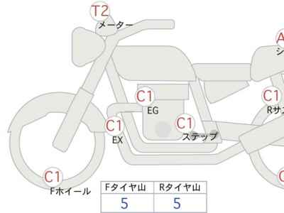 Harley-Davidson ACCESS125 2014