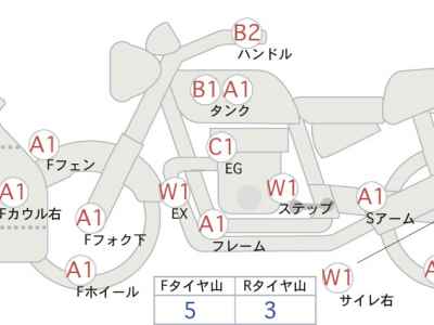 Kawasaki Ninja 250 2015