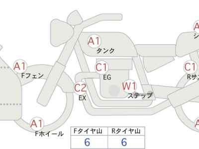Suzuki GSX-S1000F 2015