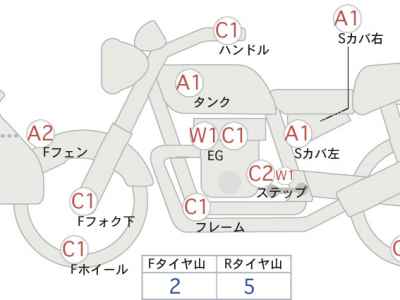 Harley-Davidson Street Glide FLHXS1690 2021