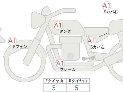 Harley-Davidson RH975 2024